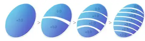 Lens comparison